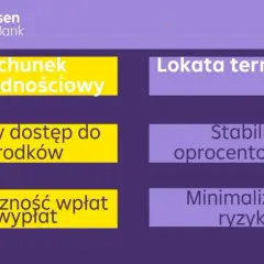Lokata terminowa to sposób na oszczędzanie z gwarantowanym oprocentowaniem i minimalizacją ryzyka. Raiffeisen Digital Bank oferuje rachunek oszczędnościowy z łatwym dostępem do środków.