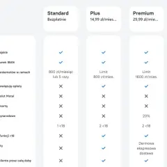 Porównanie revolut rodzaje kont: Standard, Plus, Premium, Metal. Sprawdź, które konto najlepiej spełni Twoje potrzeby.