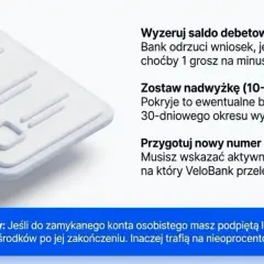 Ilustracja przedstawia listę kontrolną z zaznaczonymi zadaniami, symbolizującą proces **velobank zamknięcie konta**. Pamiętaj o zerowym saldzie i podaniu nowego numeru konta.