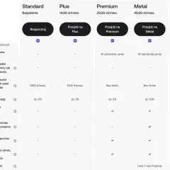Porównanie planów: Standard, Plus, Premium, Metal, Ultra. Sprawdź, co to jest za plan i jakie korzyści oferuje.