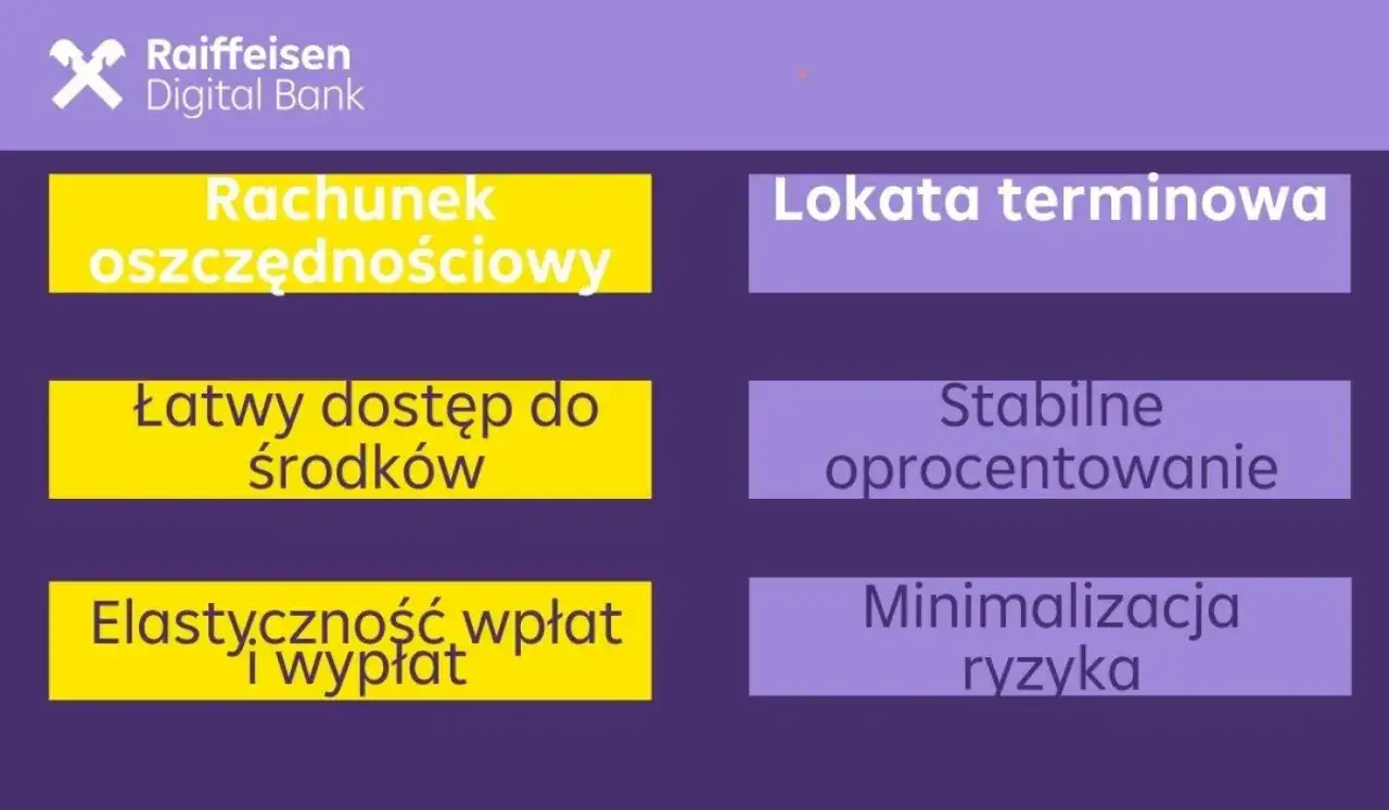 Lokata bankowa - jak działa i kiedy ma sens?