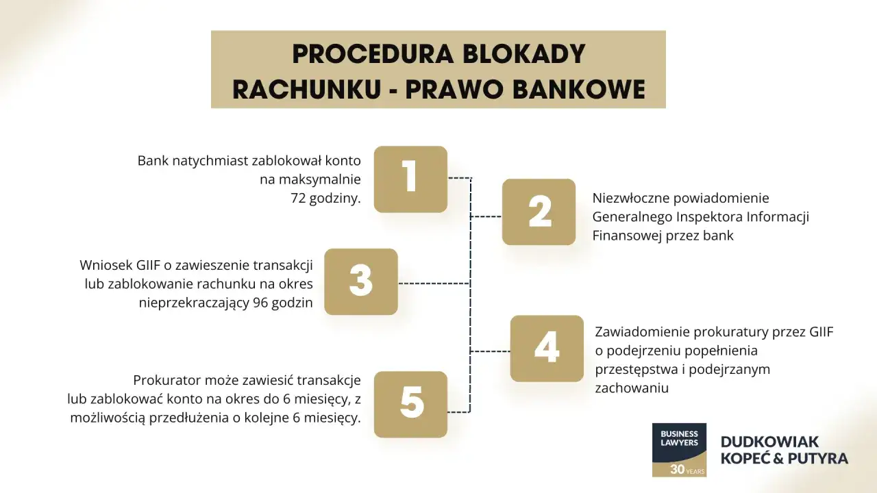 Dlaczego bank zablokował kartę? Najczęstsze powody i co zrobić