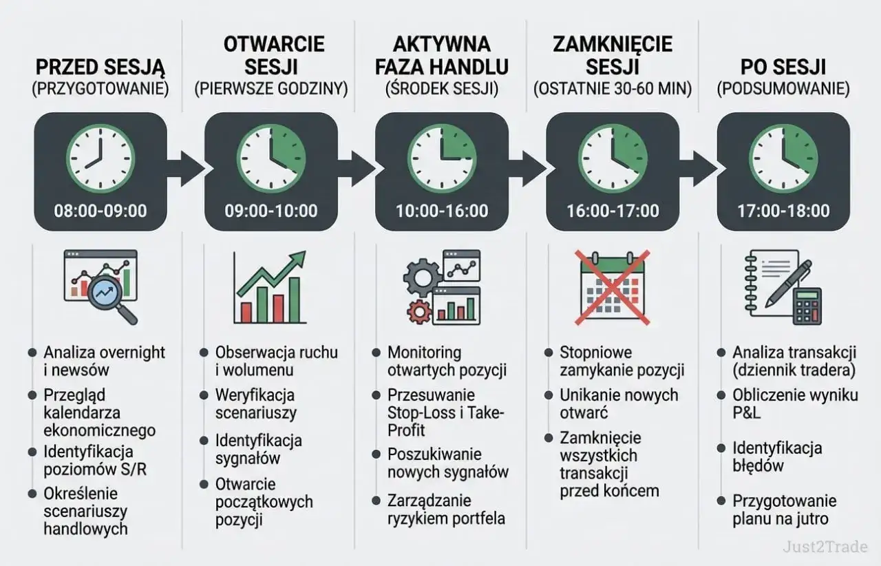 Jak zacząć trading? Plan na pierwsze 30 dni bez strat