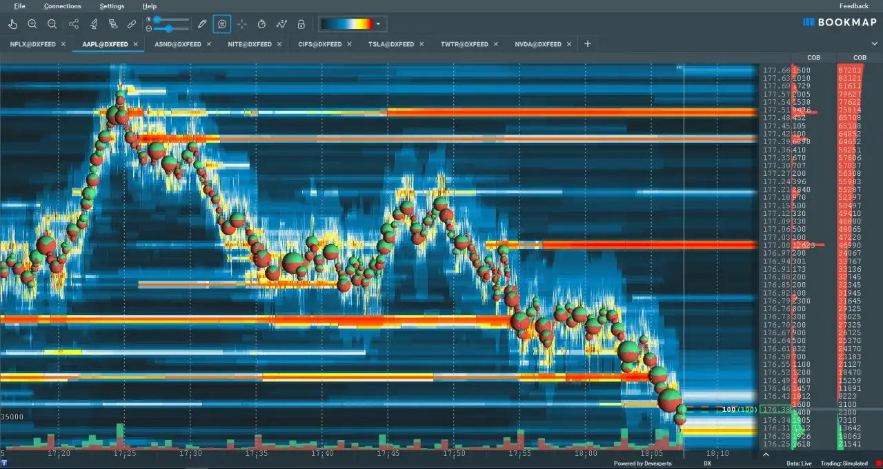 Wykresy cen akcji i wolumenów, pokazujące co to jest trading. Widoczne są bańki symbolizujące transakcje.