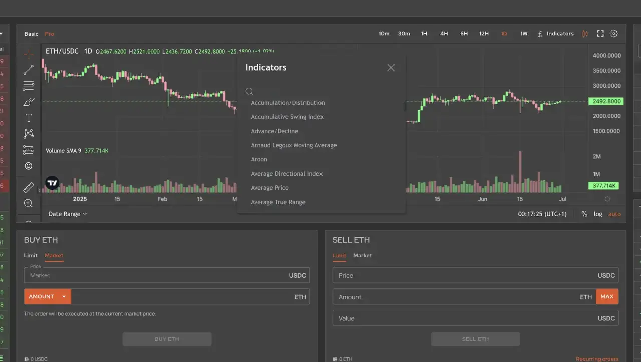 Chcesz wiedzieć, jak zacząć trading? Na wykresie ETH/USDC widzisz wskaźniki i opcje kupna/sprzedaży.