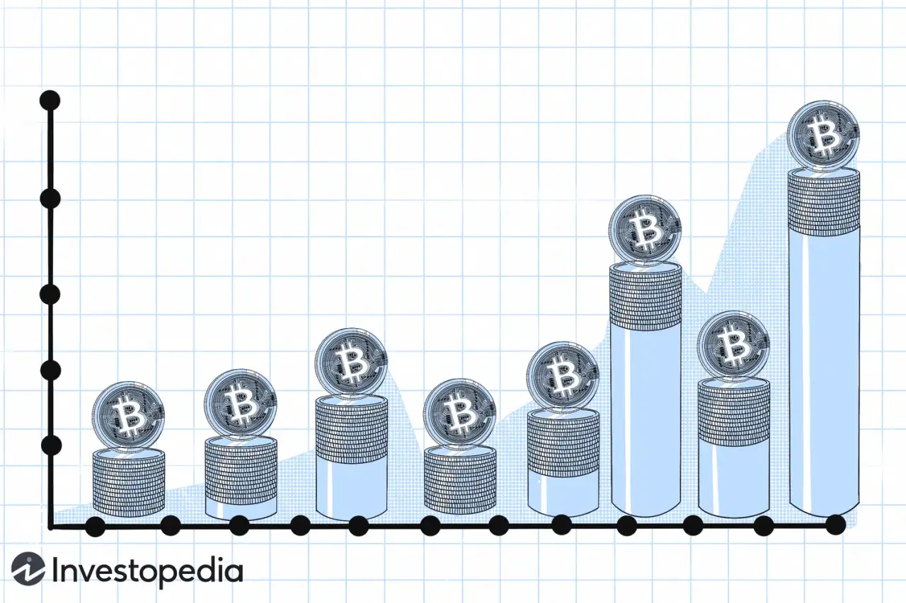 Wykres słupkowy pokazuje wzrost wartości bitcoina. Wartość bitcoina 10 lat temu była niska, ale szybko rosła.