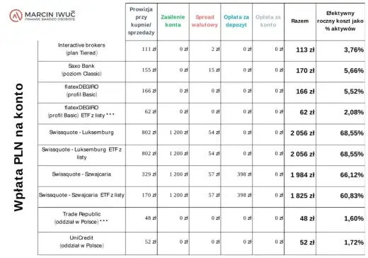 Bezpieczne konta zagraniczne - co naprawdę chroni Twoje pieniądze
