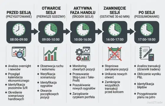 Jak zacząć trading? Plan na pierwsze 30 dni bez strat