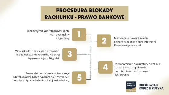 Dlaczego bank zablokował kartę? Najczęstsze powody i co zrobić